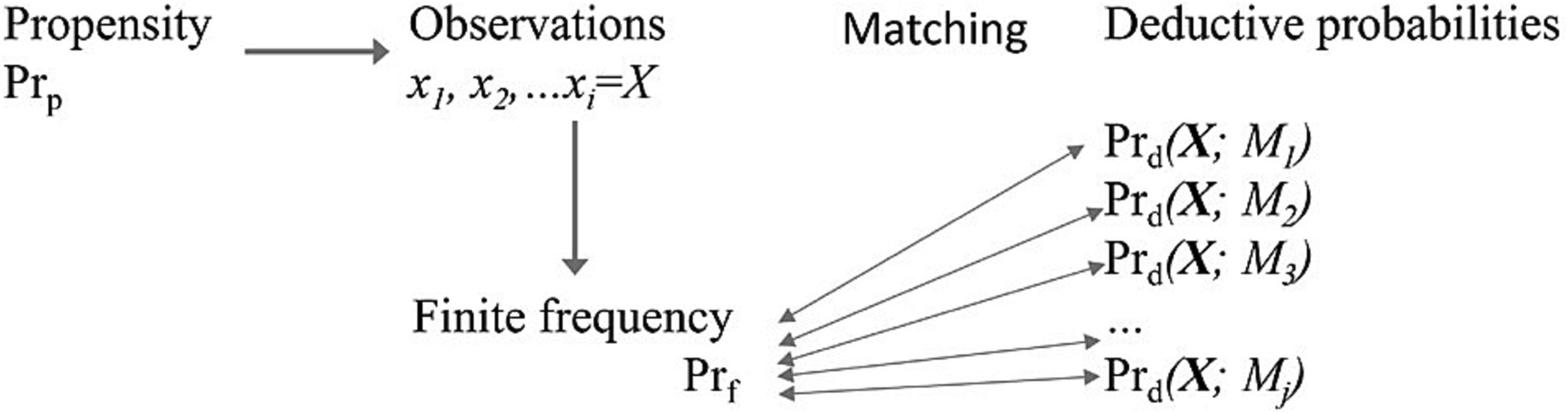 Group by each discrete value of a multi-select - Coda Maker Community