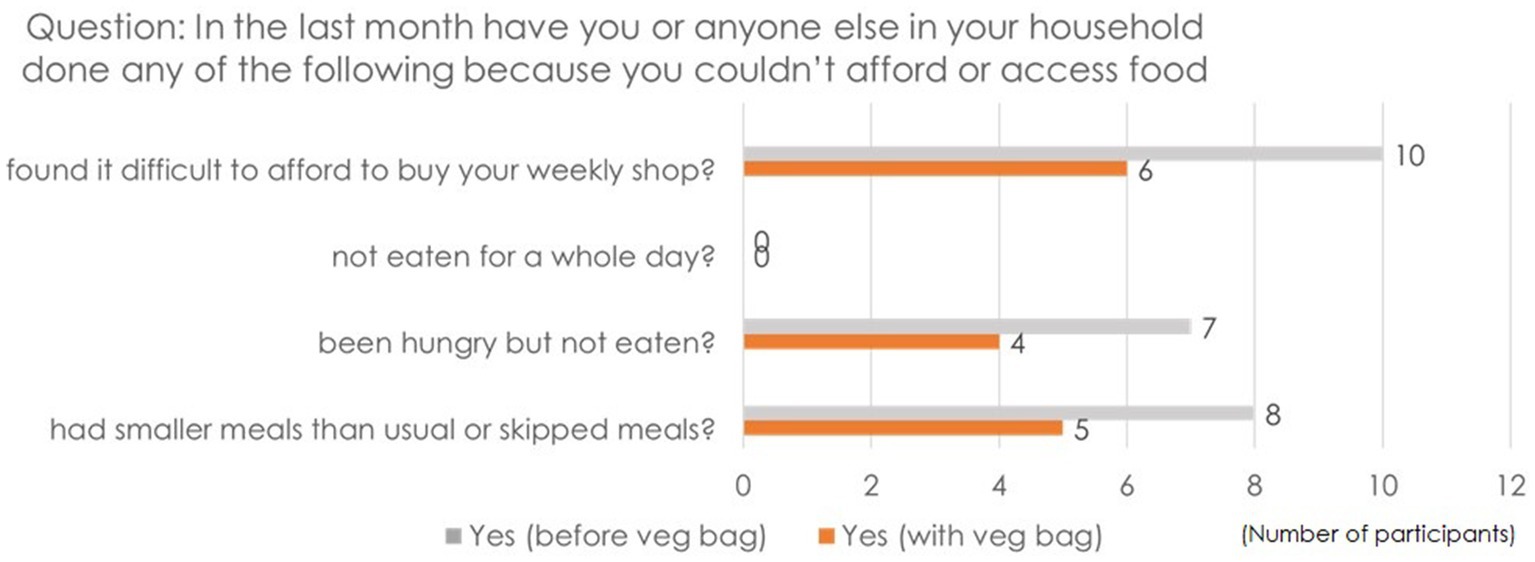 SeasonalVeg campaign urges shoppers to support local food during