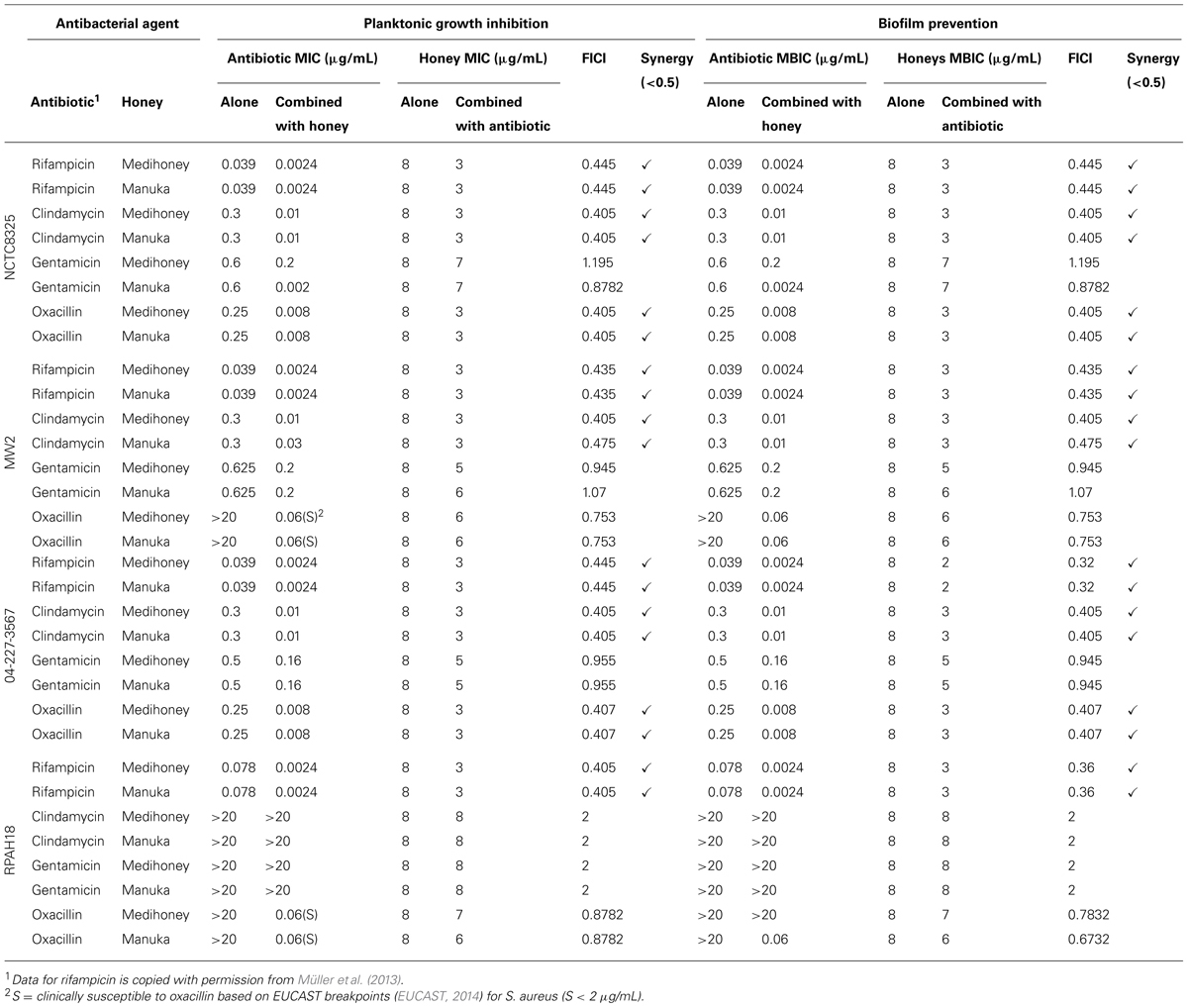 Antibiotic Mic Chart