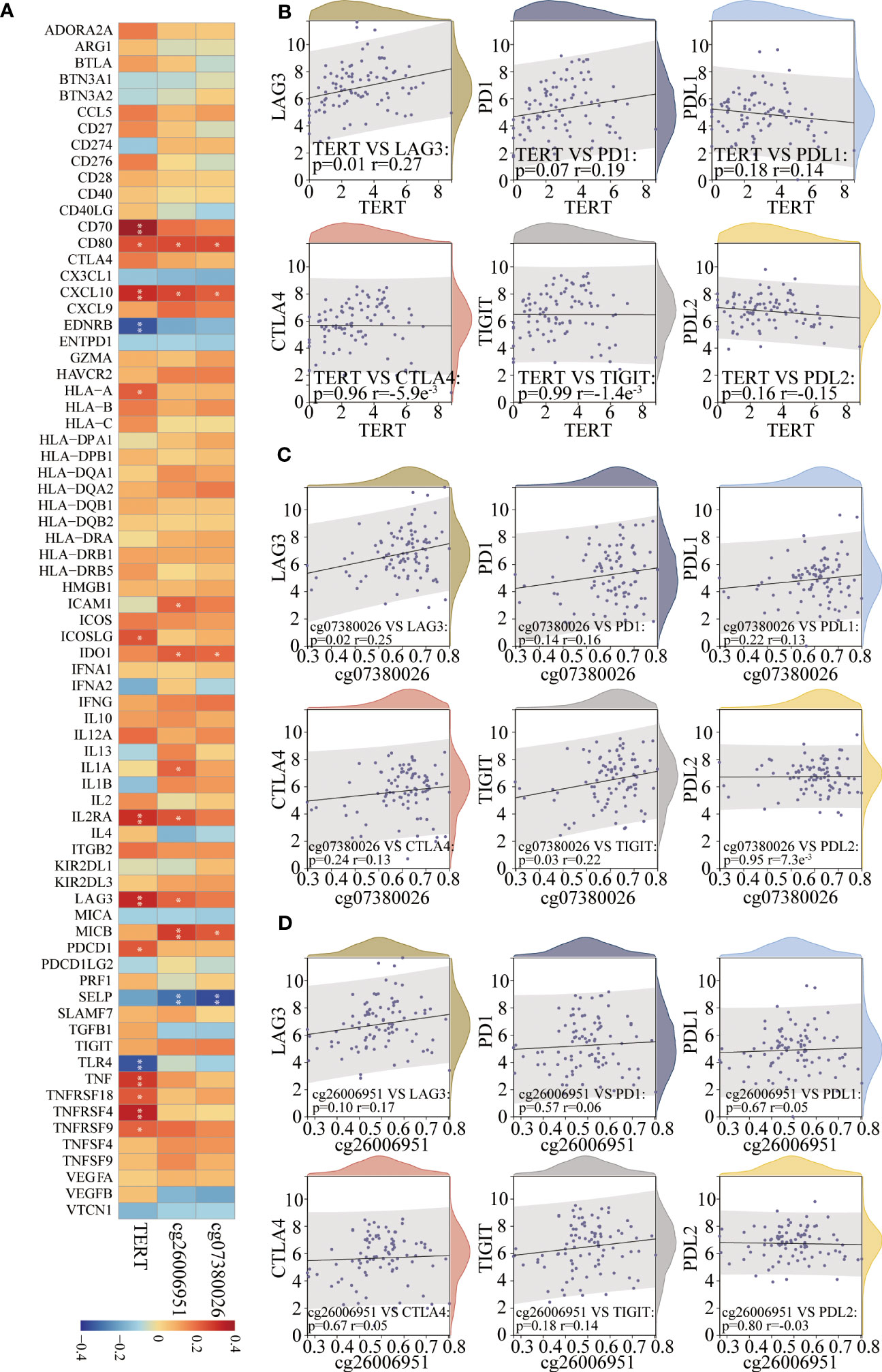 Scanning Around With Gene: How Many Markers Were On Your Taboret