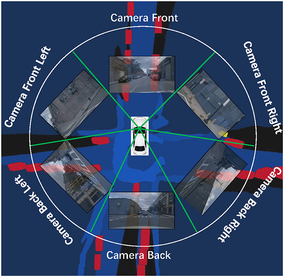 Frontiers  Surrounding-aware representation prediction in Birds-Eye-View  using transformers