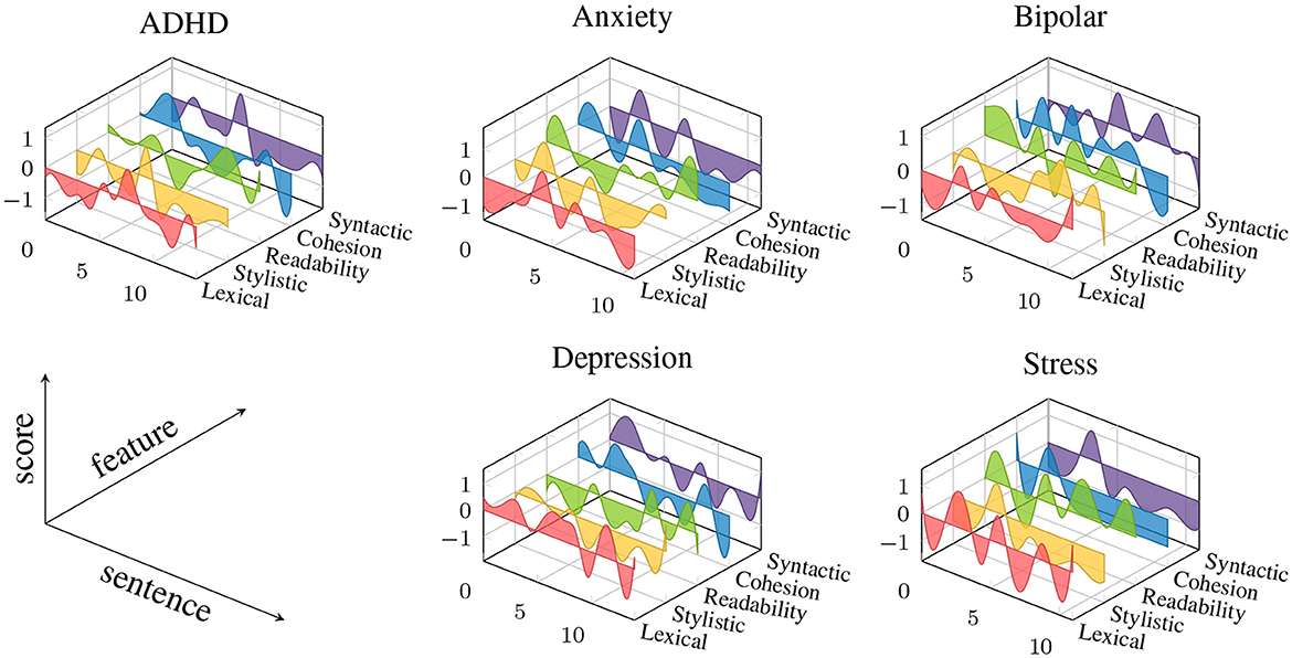 Cross-Task Generalization via Natural Language Crowdsourcing