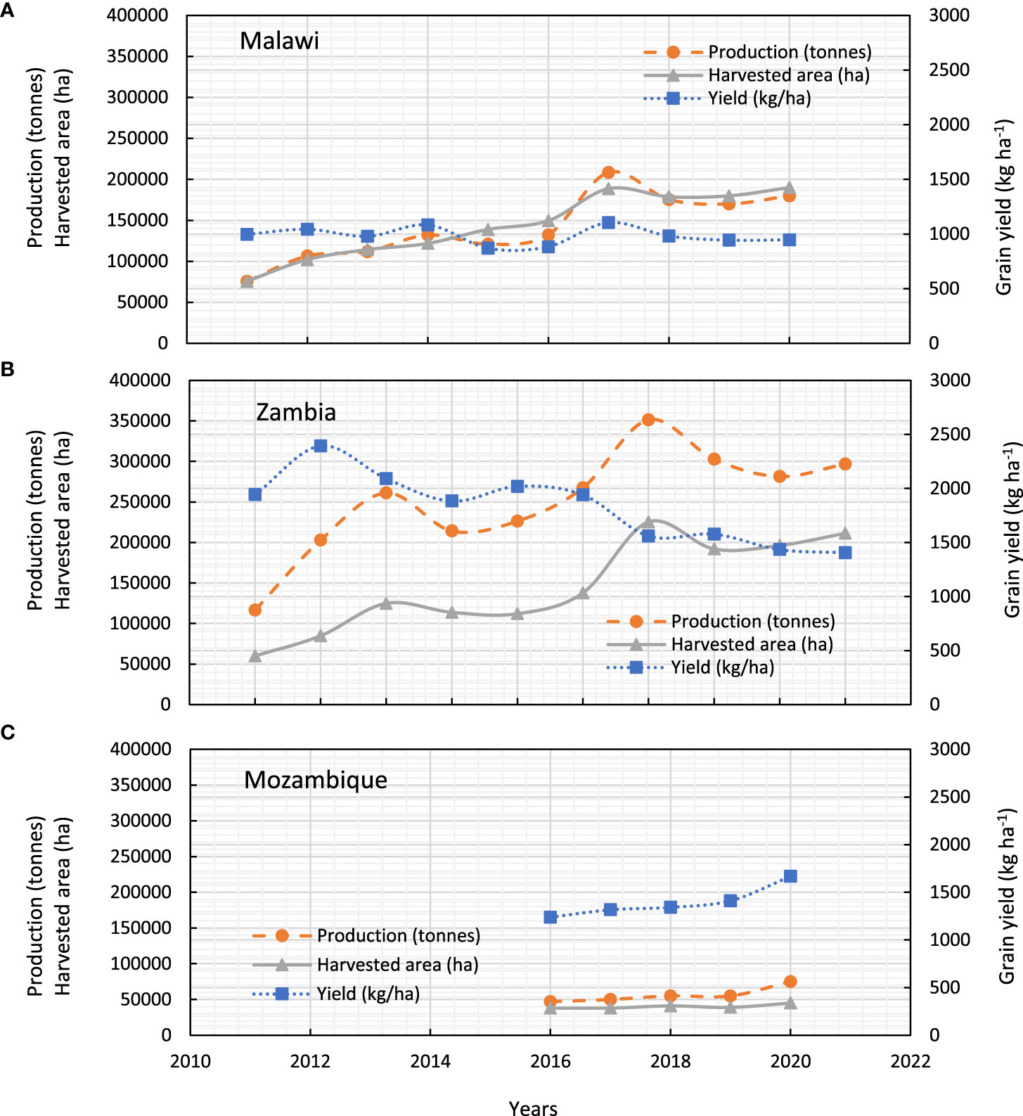 Frontiers Closing the yield gap of soybean (Glycine max (L.) Merril