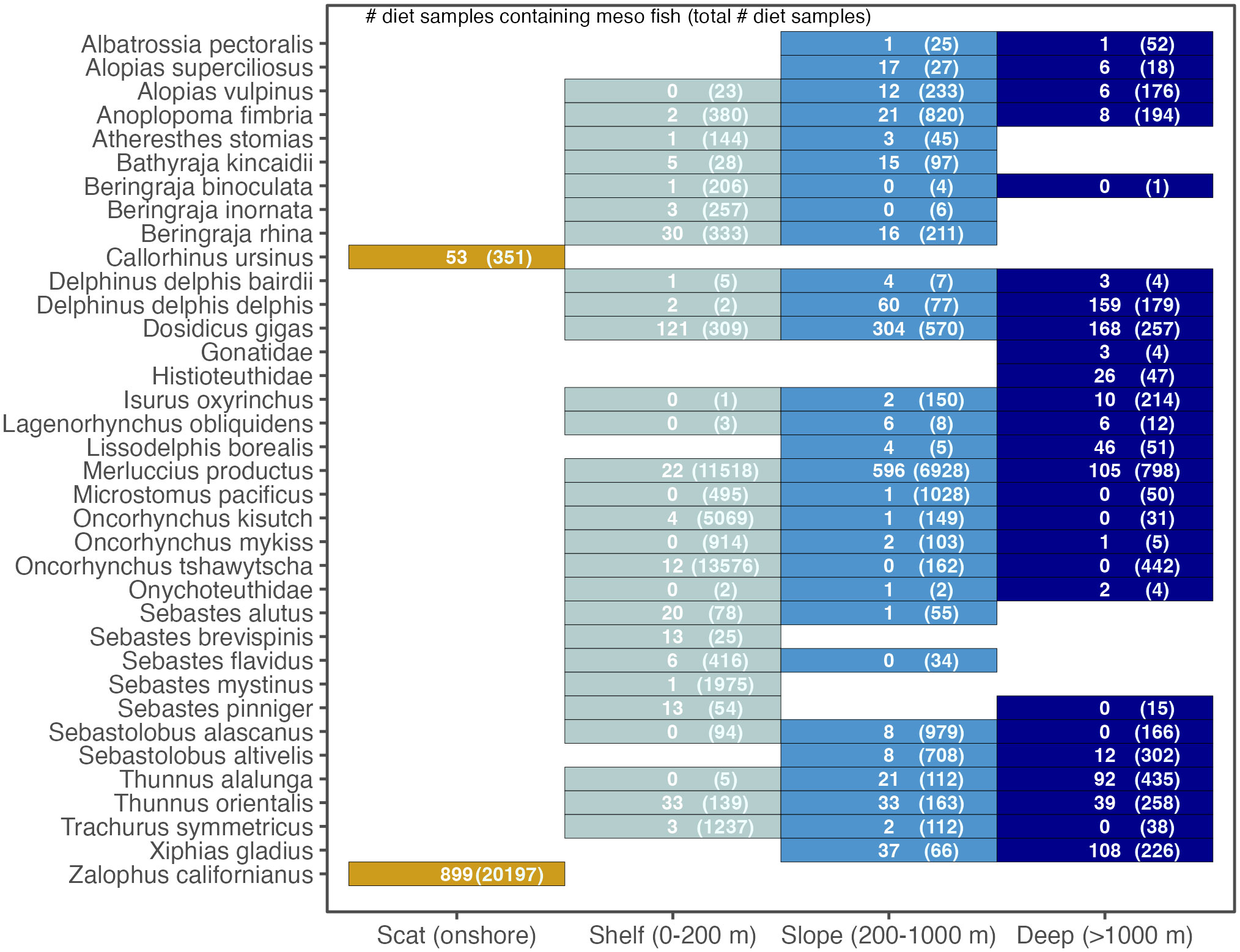 Frontiers  Mesopelagic fishes are important prey for a diversity