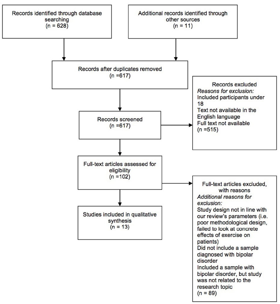research paper on bipolar disorder