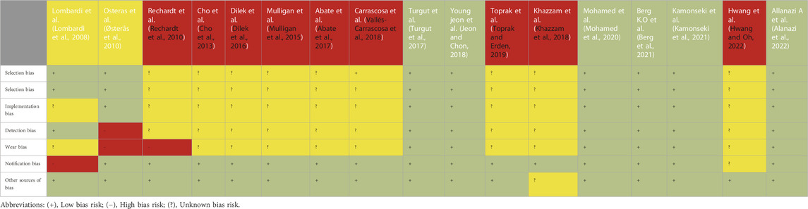 Changes in type chart, Rijon Wiki