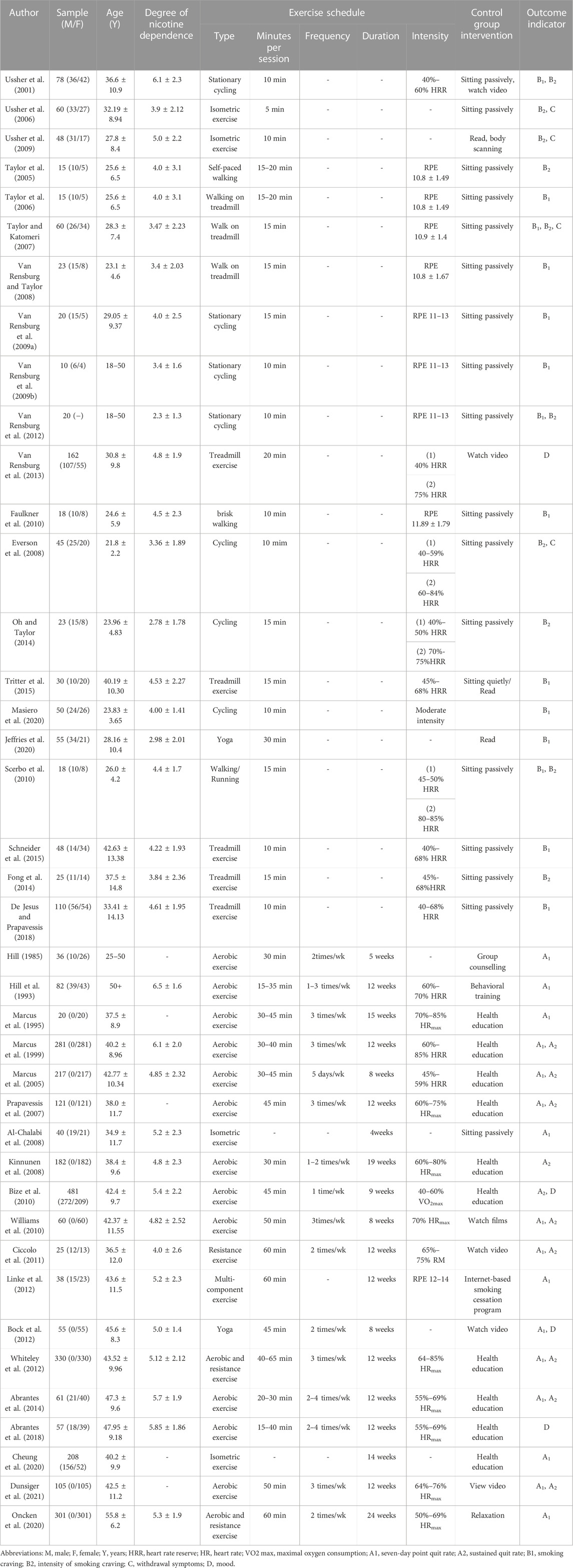 Frontiers  Pictures Library of Smoking Cravings: Development and  Verification of Smokers and Non-smokers