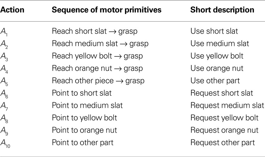 A2 A1 1 АЗ 0 A4 0 Y is the target variable or label.