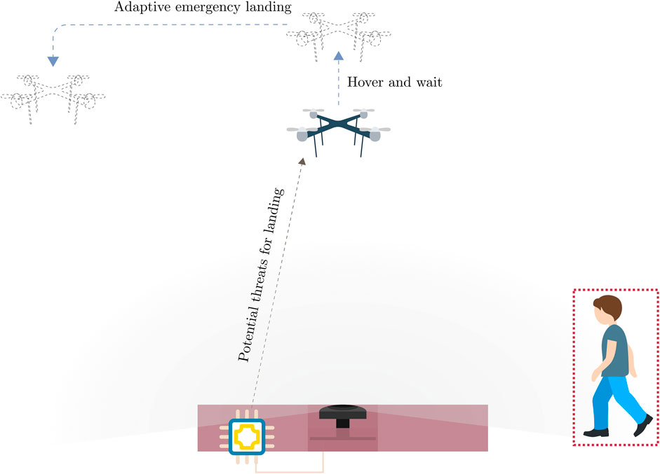 A Low-Level Active Vision Framework for Collaborative Unmanned Aircraft  Systems