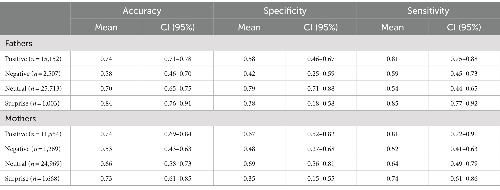 Frontiers | Quantifying the efficacy of an automated facial coding ...