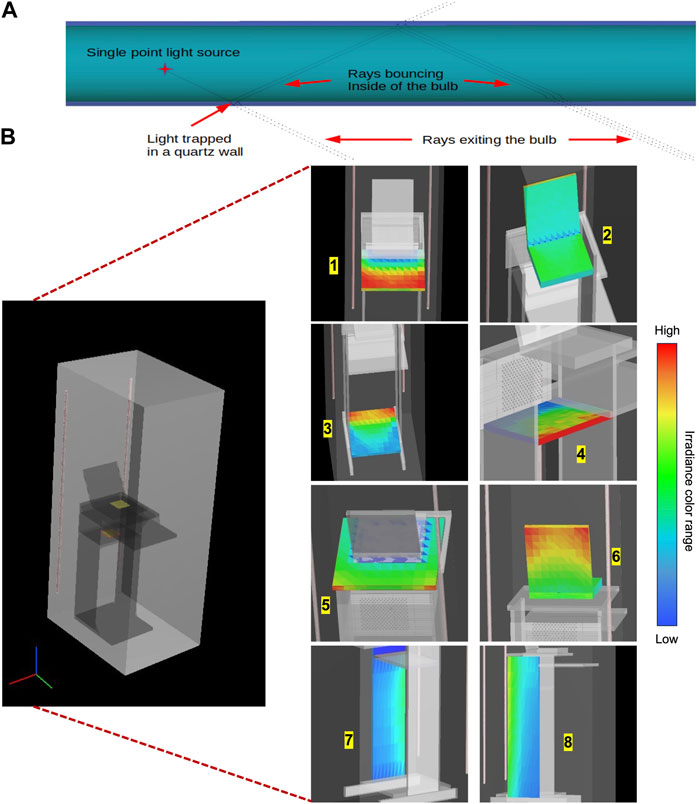 UV disinfection in life science labs Labconscious®