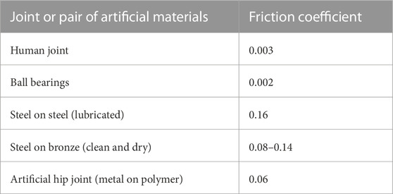 What's the Structure of the Bearing? The role of the structure and parts in  reducing friction / Bearing Trivia / Koyo Bearings(JTEKT)