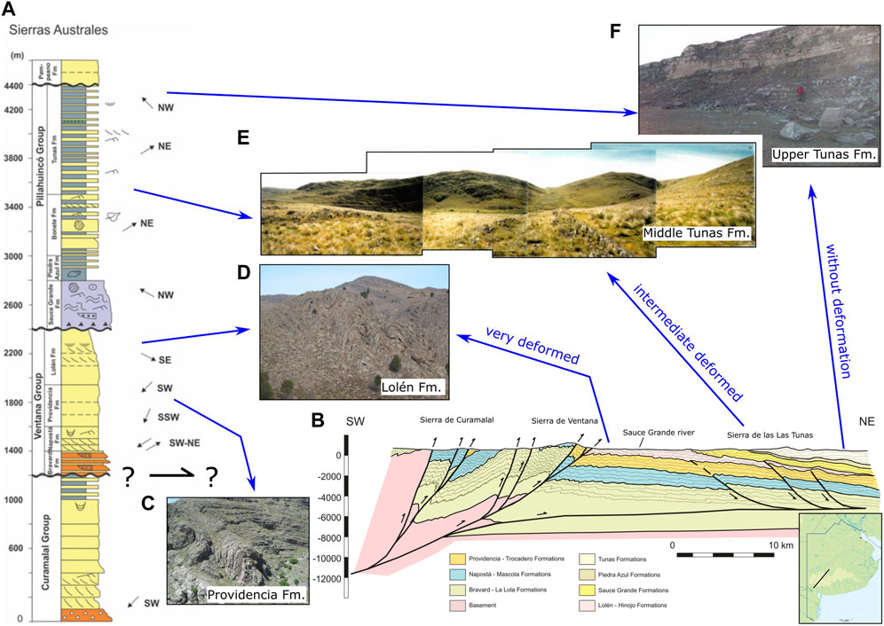 Deformation understanding in the Upper Paleozoic of Ventana Ranges at  Southwest Gondwana Boundary