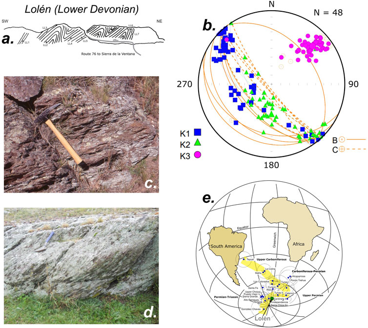 Deformation understanding in the Upper Paleozoic of Ventana Ranges