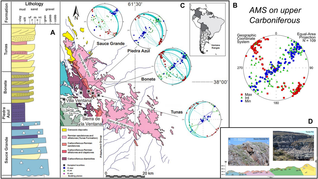 Deformation understanding in the Upper Paleozoic of Ventana Ranges