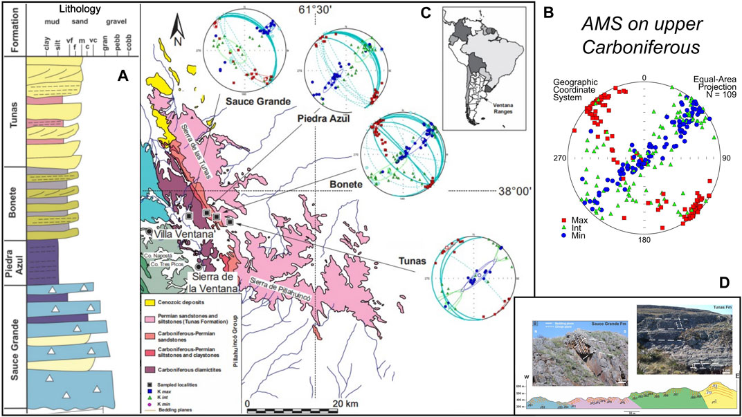 Deformation understanding in the Upper Paleozoic of Ventana Ranges at  Southwest Gondwana Boundary