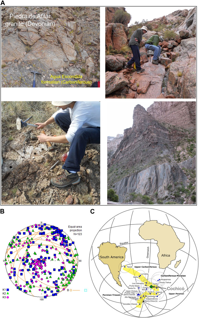 Deformation understanding in the Upper Paleozoic of Ventana Ranges