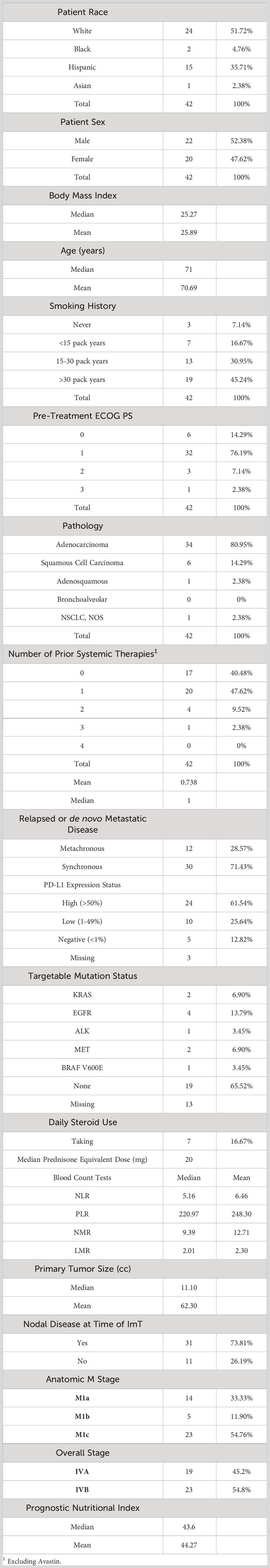 Frontiers | Predicting response to immunotherapy in non-small cell lung ...