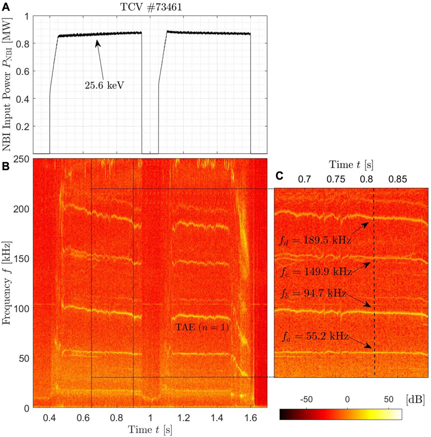 Enhancement and suppression of turbulence by energetic-particle-driven  geodesic acoustic modes