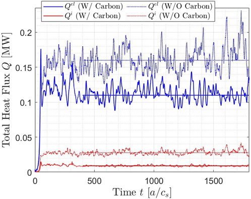 Dependence of the EGAM-thermal deuterium energy exchange on the EGAM