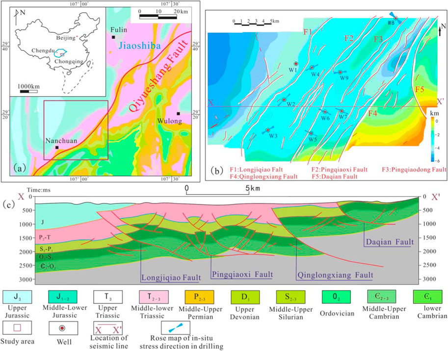 Frontiers  Prediction of formation pressure based on numerical