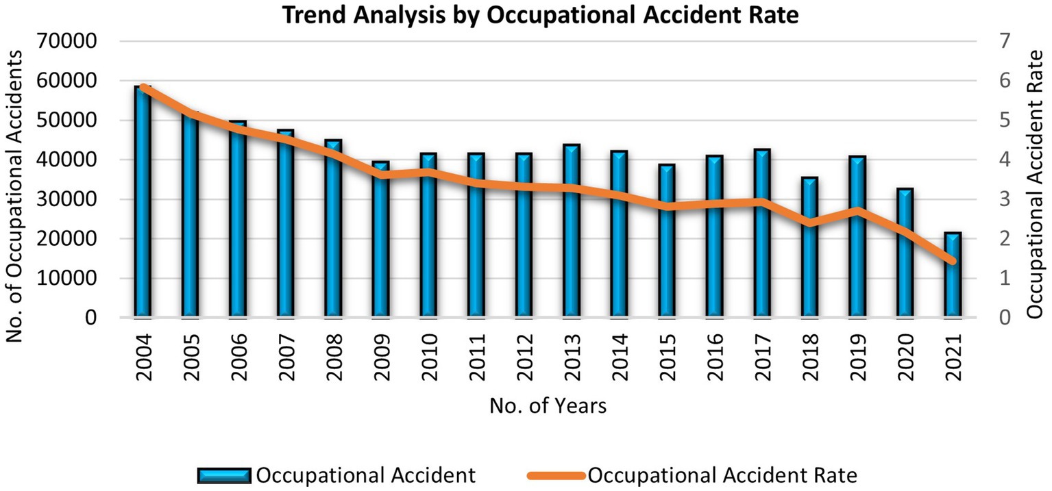 Process Safety Incidents: Causes, Consequences, and Lessons Learned