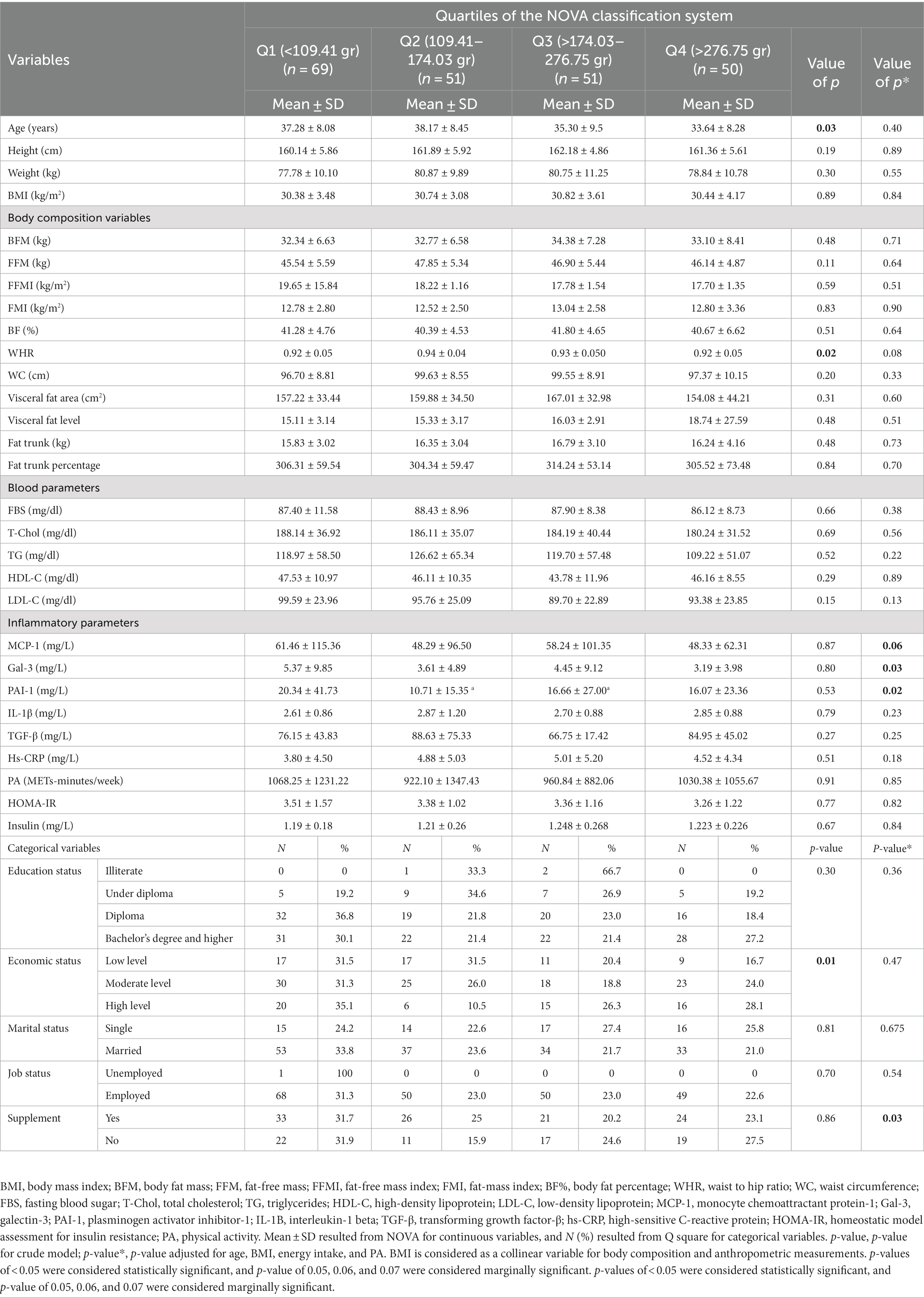 Digital Coffee Scales: Why Weight Matters - Sweet Maria's Coffee Library