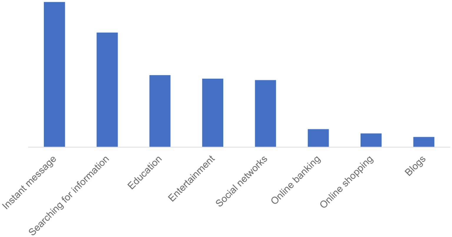 49 Video Game Addiction Statistics: Most Addictive Games - MPower Wellness