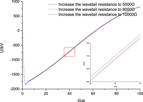 Frontiers | Study on debugging of lightning impulse voltage waveform ...