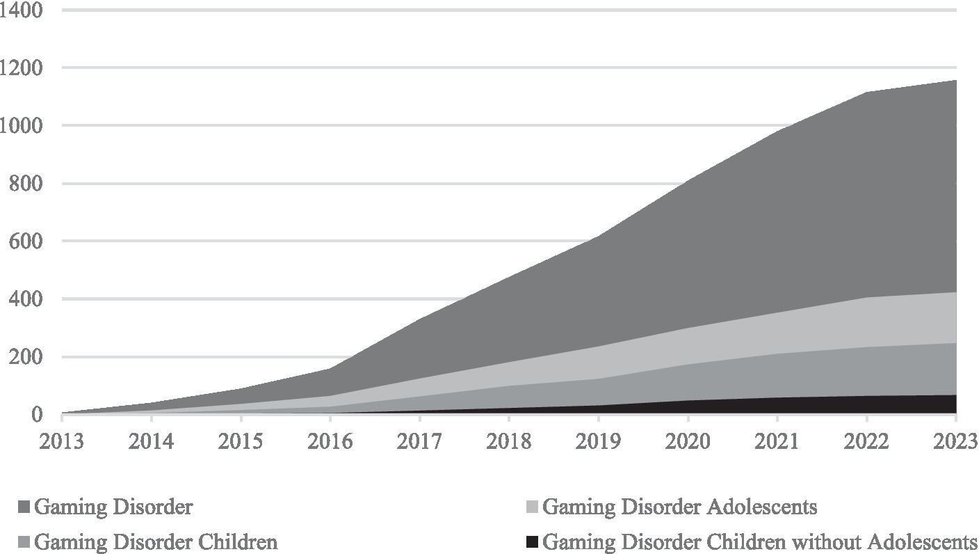 PDF) Excessive Use of Massively Multi-Player Online Role-Playing Games: A  Pilot Study