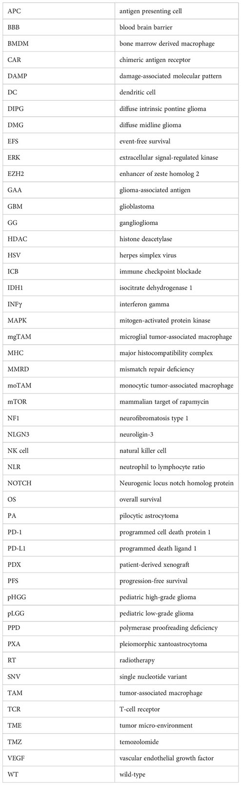 Frontiers | The tumor micro-environment in pediatric glioma: friend or foe?