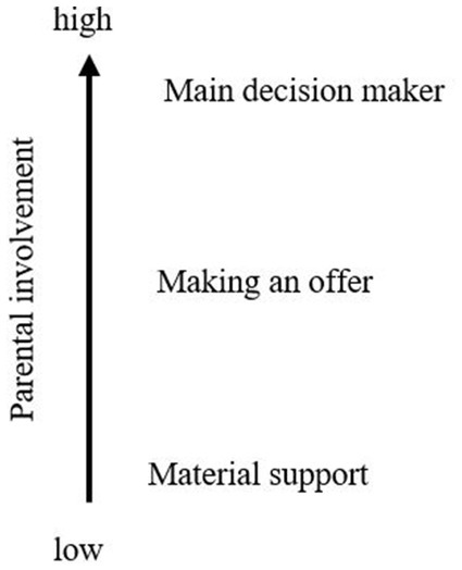 www.frontiersin.org
