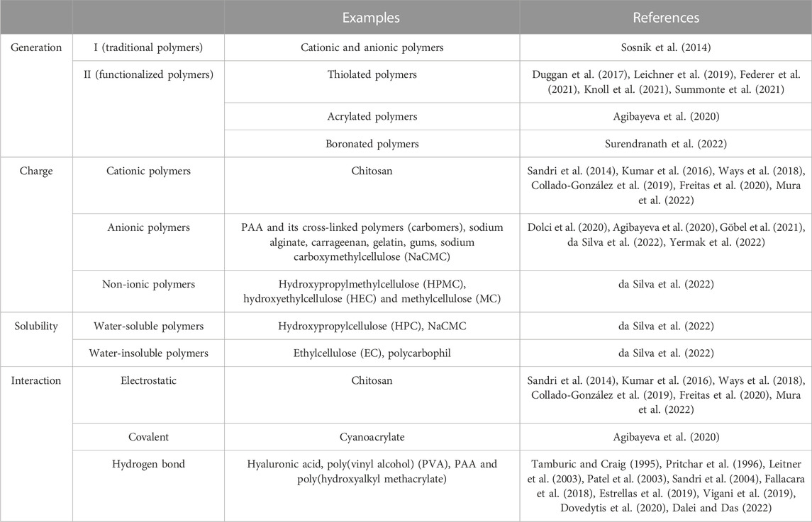 Frontiers Mucoadhesive polymers in substancebased medical devices functional ingredients or