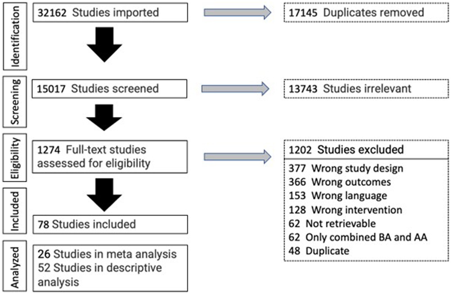 Comparison of the effectiveness between transcutaneous electrical nerve  stimulation, manual acupuncture, and electroacupuncture on tinnitus: study  protocol for a randomized controlled trial, Trials