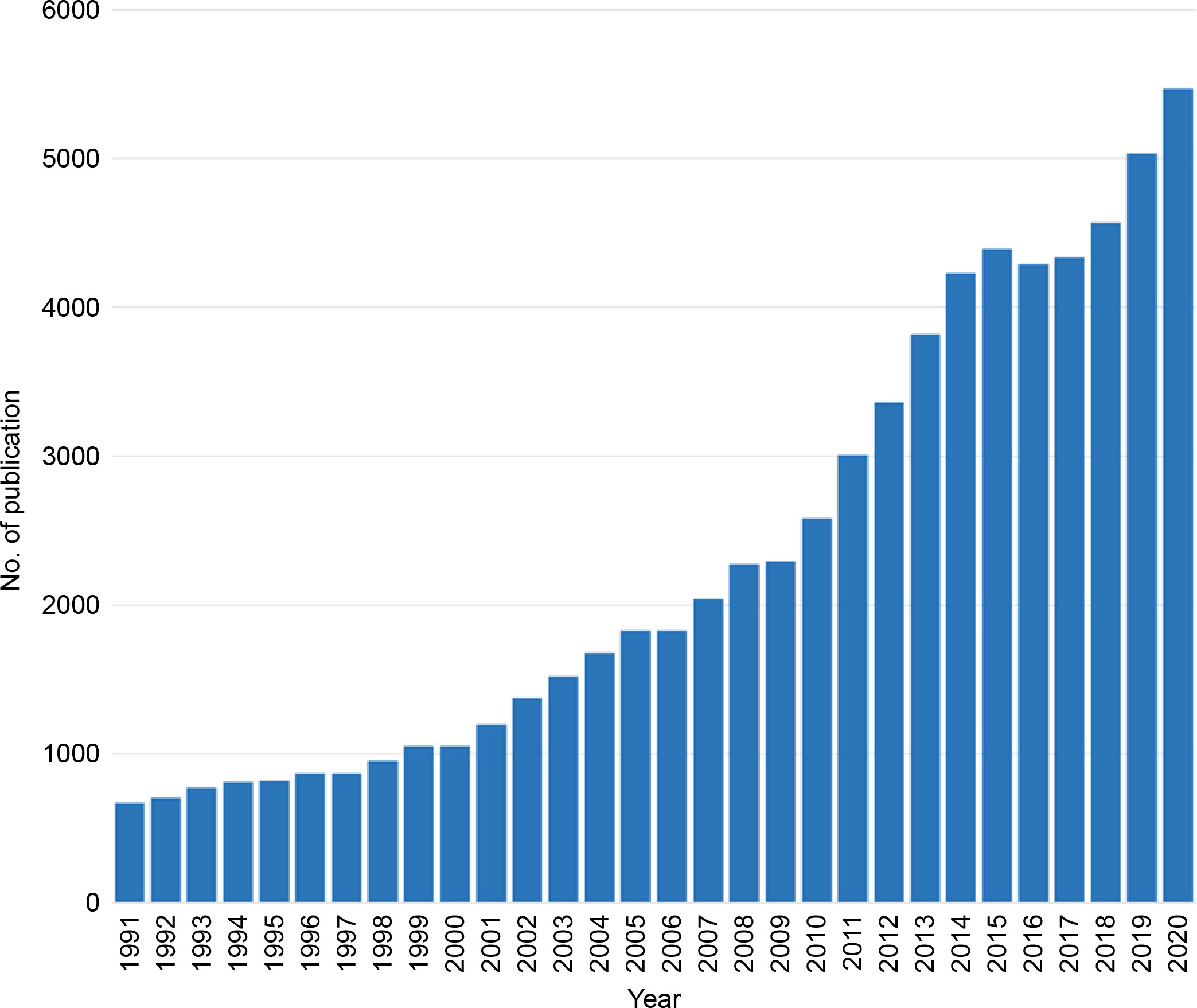 Culture & Trends - SCP Foundation on , Explored in 6 Charts