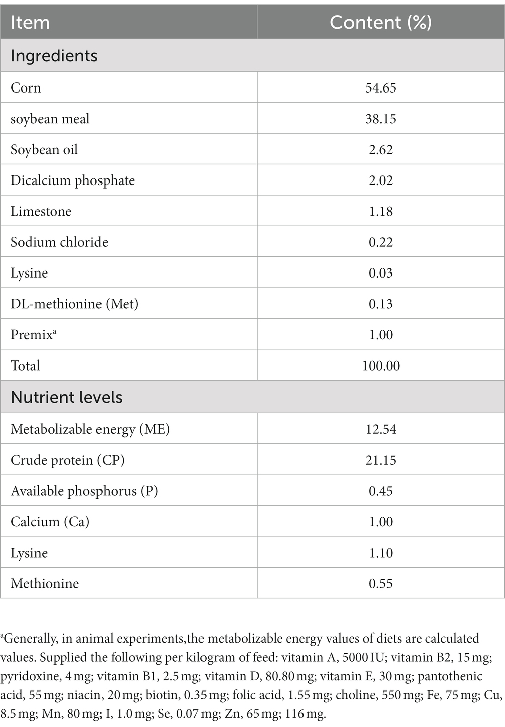 Frontiers | Effects of nano-selenium on cecum microbial