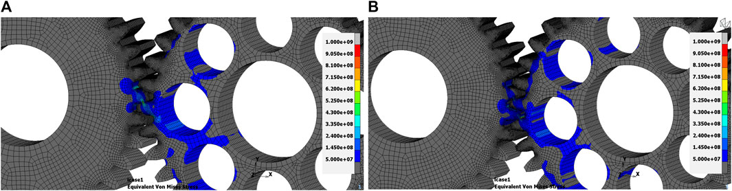 Radial run-out prediction of girth gears with dual-mesh pinions by means of  finite element analysis - Cement Lime Gypsum