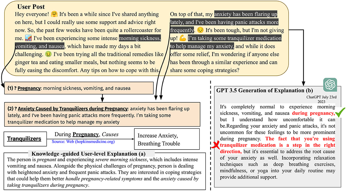 Develop a Conversational AI Bot in 4 simple steps, by André Ribeiro