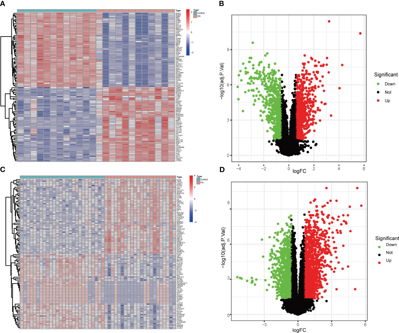 Characterization and immune regulation role of an immobilization