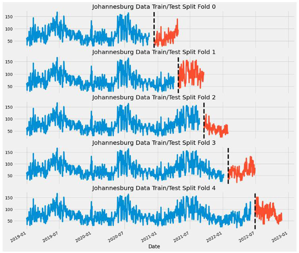 Static Reports for Cross-Functional Data Analysis - 8020