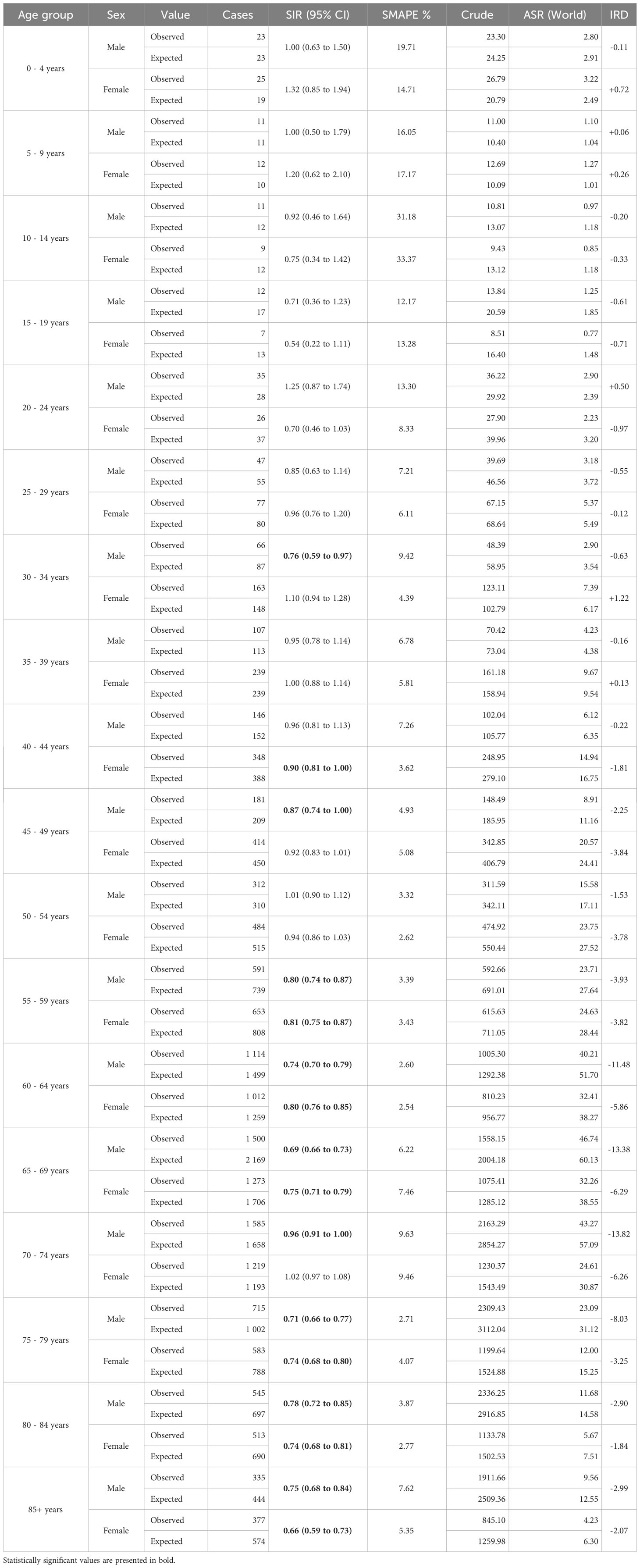 159436-18-ST is no longer available