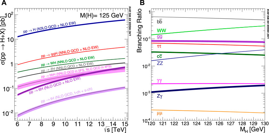 Search for pair production of first-generation scalar leptoquarks at  $\sqrt{s} = $ 13 TeV - CERN Document Server