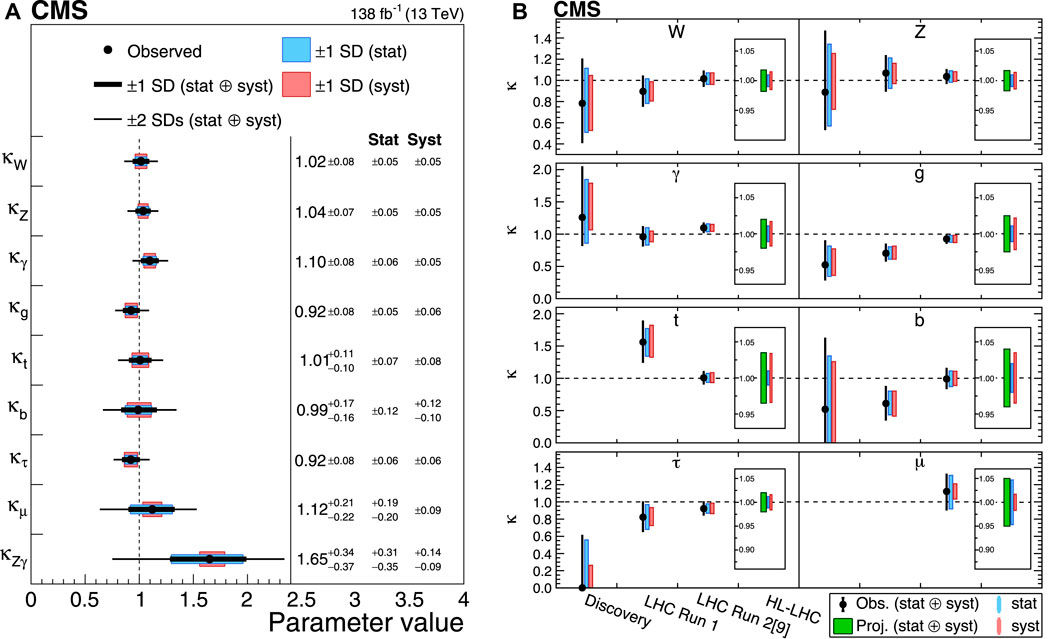 Studies of the muon momentum calibration and performance of the ATLAS  detector with $pp$ collisions at $\sqrt{s}$=13 TeV - CERN Document Server