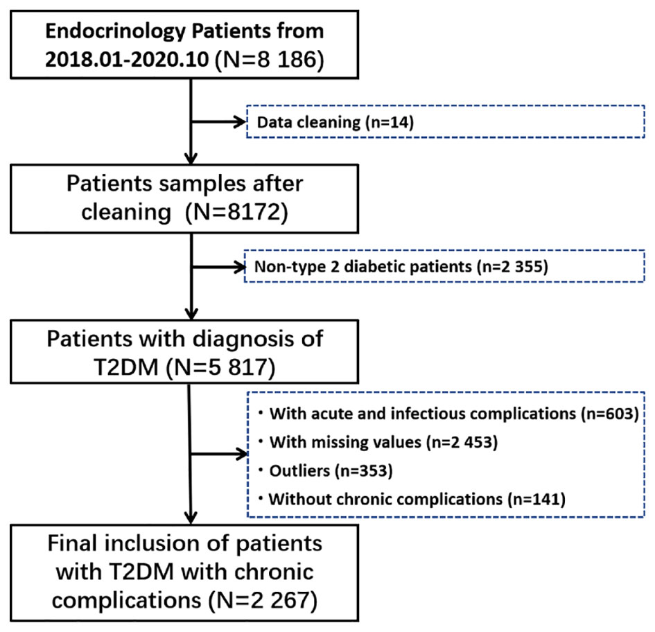 Global, regional, and national burden of diabetes from 1990 to 2021, with  projections of prevalence to 2050: a systematic analysis for the Global  Burden of Disease Study 2021 - The Lancet