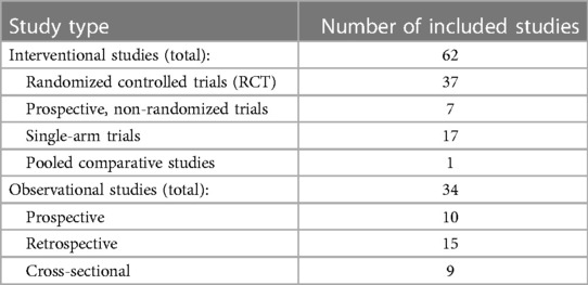 Integrating remote monitoring into heart failure patients' care regimen: A  pilot study