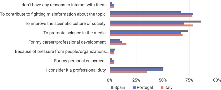 Americans' views on climate change and climate scientists