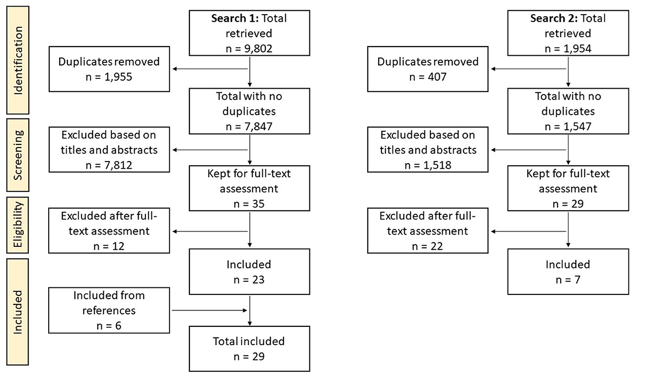 A framework for measuring women's empowerment at multiple levels