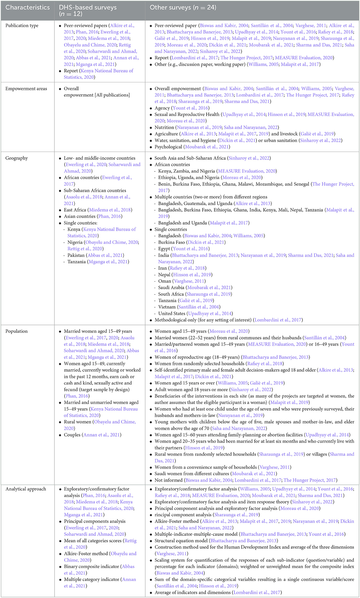 A framework for measuring women's empowerment at multiple levels