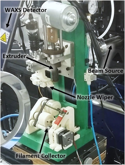 G-code Generated for (a) Filament extrusion and (b) Pellet extrusion