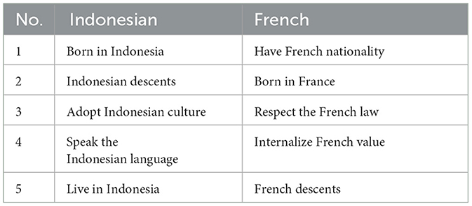 www.frontiersin.org
